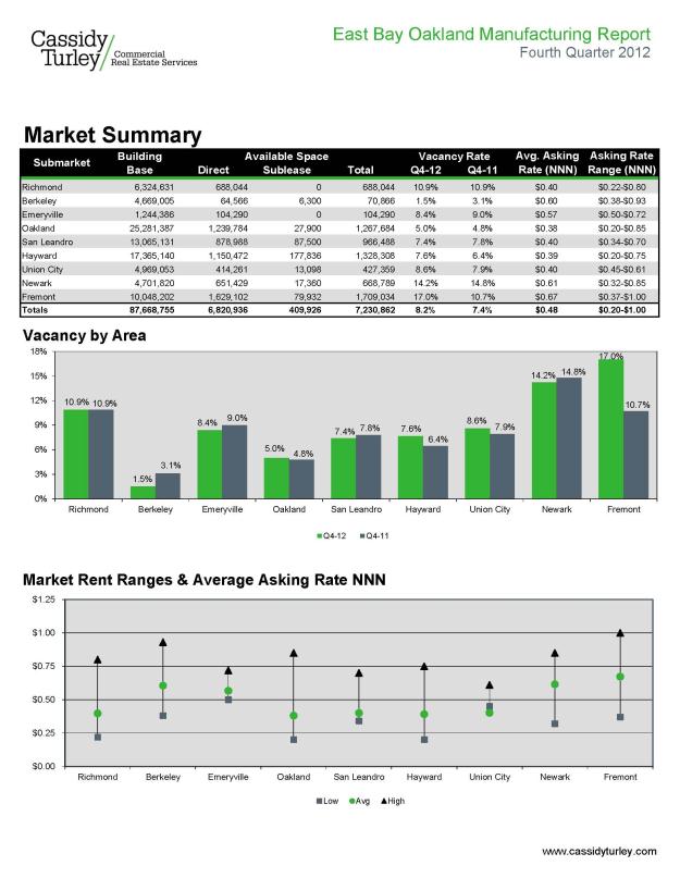 East Bay Oakland Manufacturing Report Q4-2012_Page_04